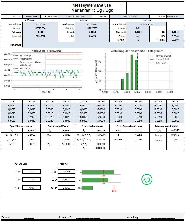 Messsystemanalyse Verfahren 1 (MSA1)